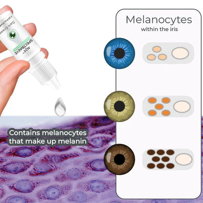 AQA™ SpectraEye – Eye Drops to Change Eye Colour